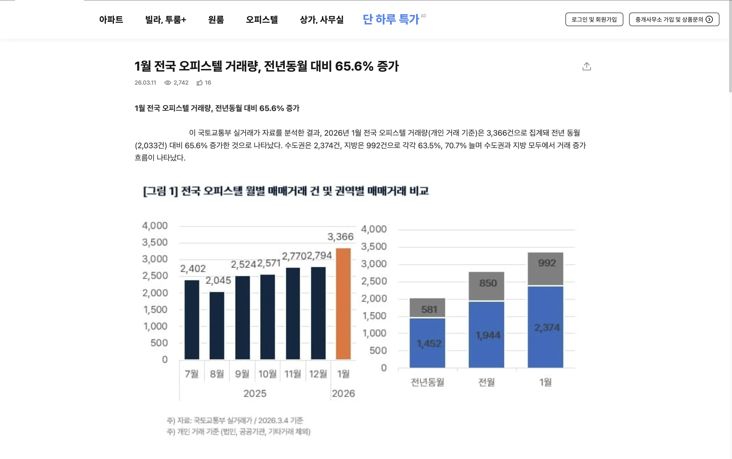 부동산 플랫폼 에디터